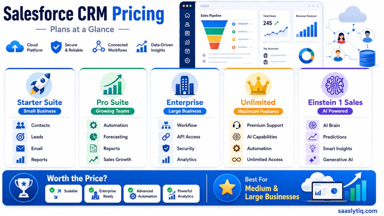 Salesforce CRM Pricing