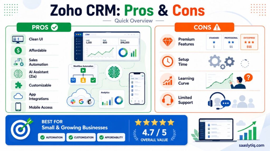 Zoho CRM Pros & Cons