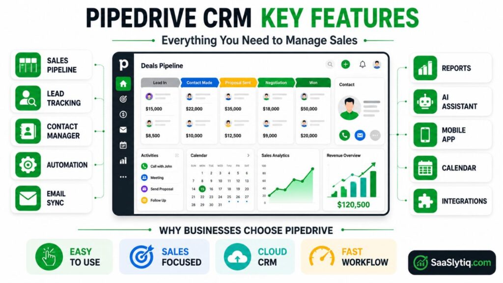 Pipedrive CRM Key Features