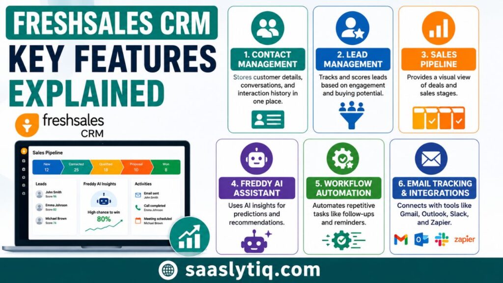 Key Features of Freshsales CRM