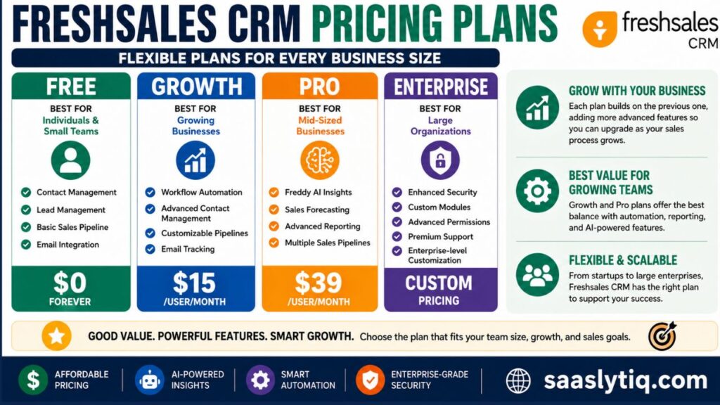 Freshsales CRM Pros and Cons