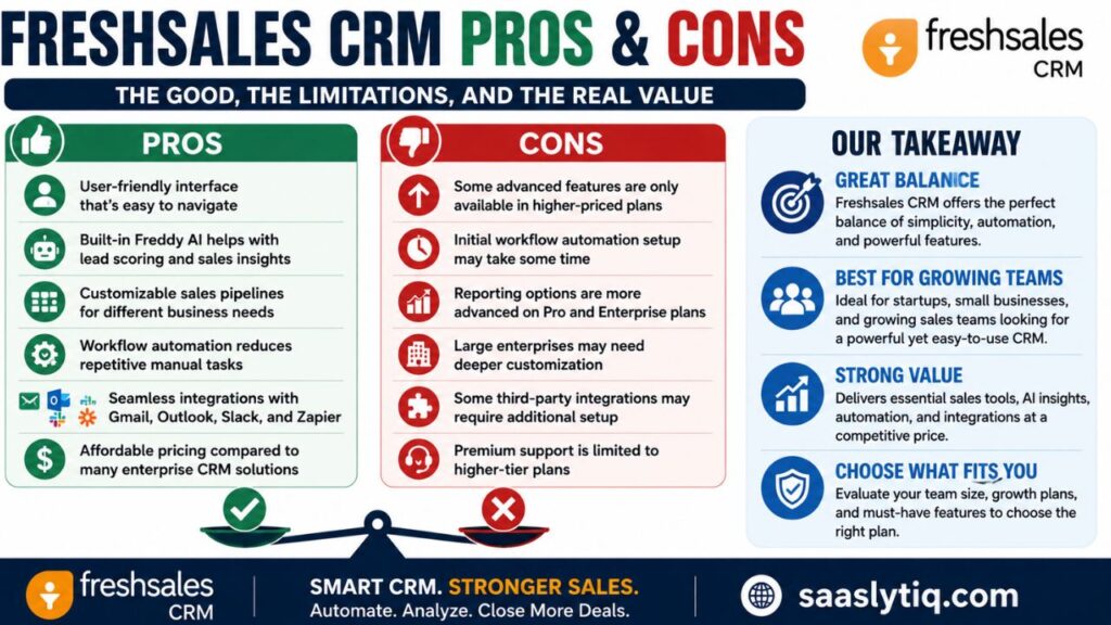 Freshsales CRM Pros and Cons