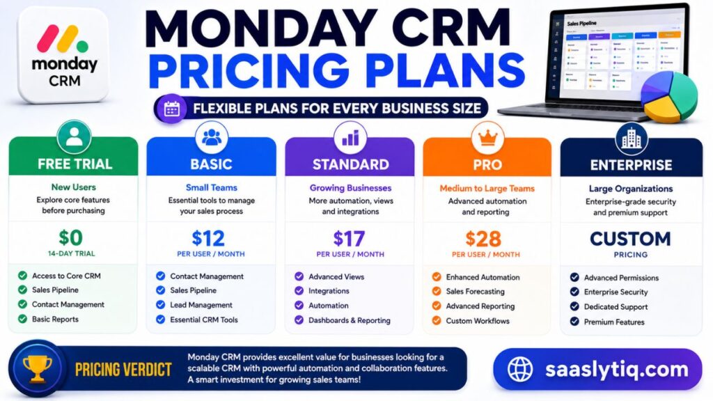 Monday CRM Pricing Plans