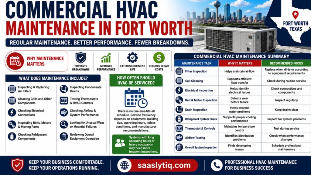 Commercial HVAC Maintenance in Fort Worth