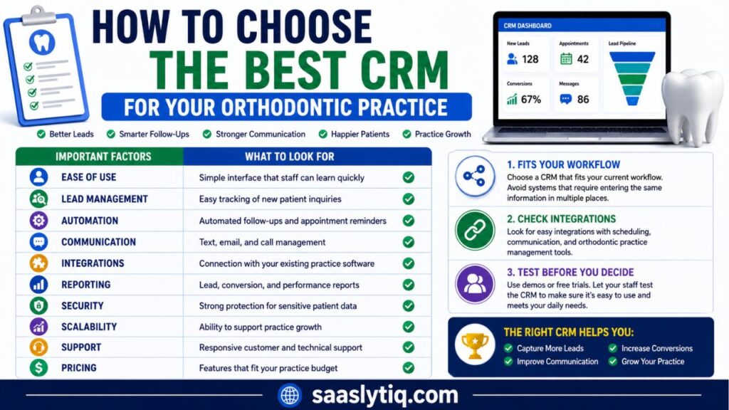 How to Choose the Best CRM for Your Orthodontic Practice