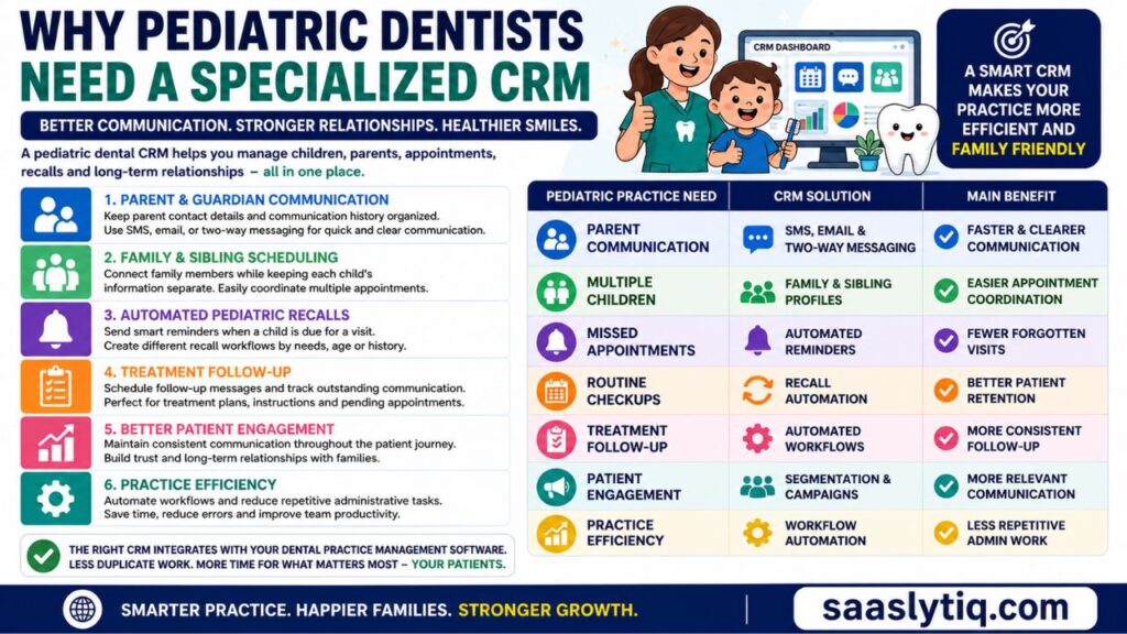 Why Pediatric Dentists Need a Specialized CRM