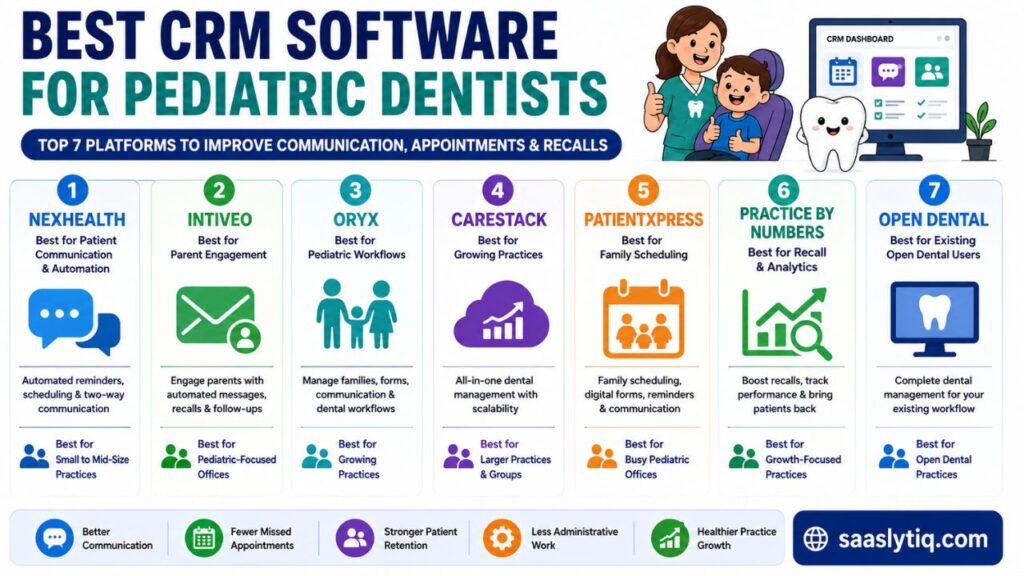 Best CRM Software for Pediatric Dentists
