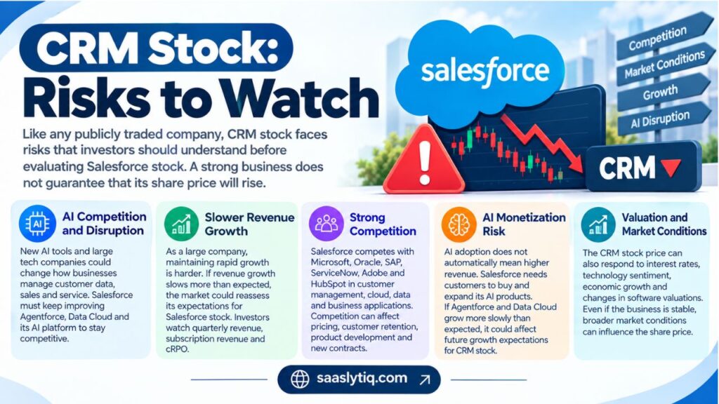 CRM Stock Risks to Watch